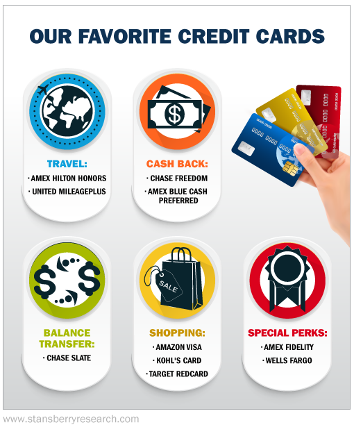 102615-RMD-Our-Favorite-Credit-Cards