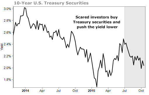 102615-RMD-US-treasury-securities