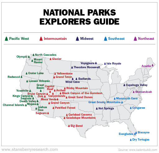 National Forest Checklist-01