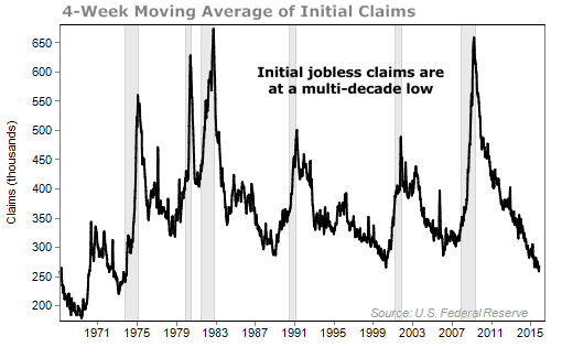 RMD Initial Claims