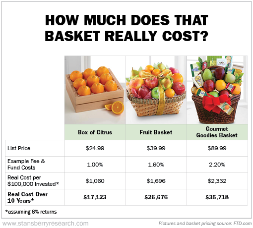 101315 RMD How Much Does That Basket Really Cost