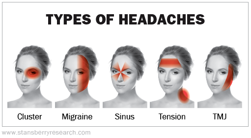 020816 RMD types of headaches-01