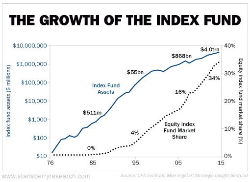 050216-RMD-The-Growth-of-the-Index-Fund