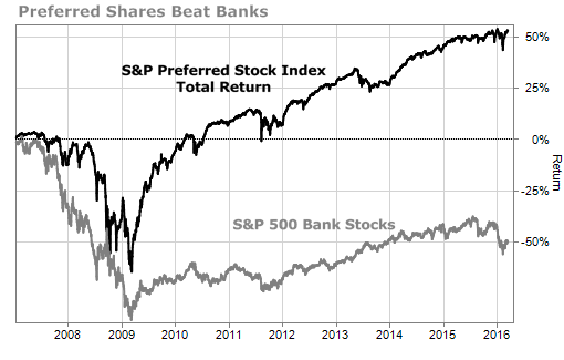 rin_pg02 - preferred stocks and banks _web