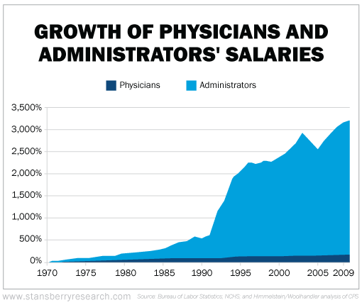 senior medical writer salary new york