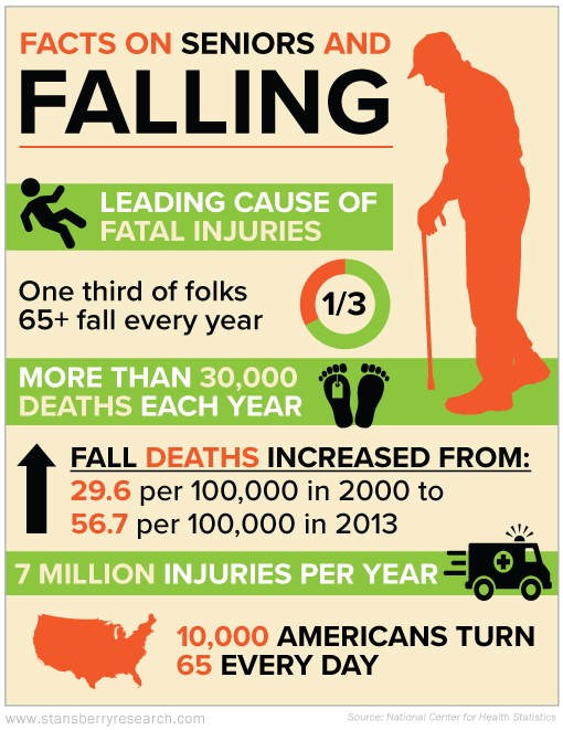 092716-rmd-facts-on-seniors-and-falling-1
