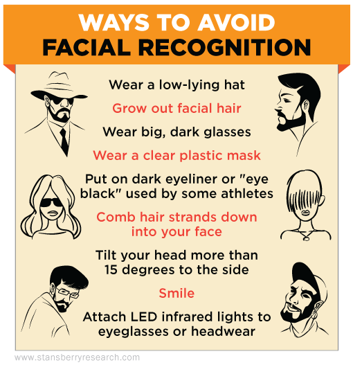 102716-rmd-ways-to-avoid-facial-recognition