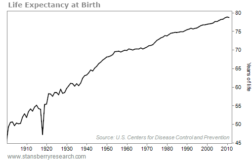 life-expectancy-at-birth
