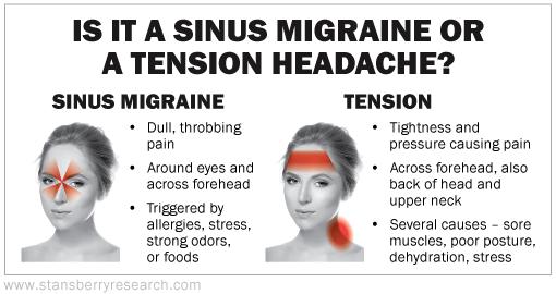 Headache nose pain