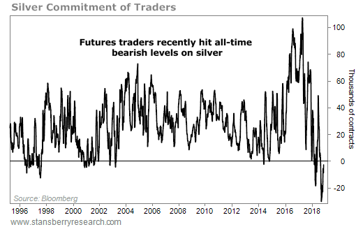 https://assets.stansberryresearch.com/uploads/sites/3/2018/11/sp-06092467.png