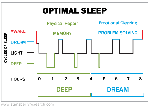 light sleep vs deep sleep