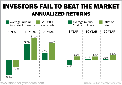 minus Forvent det Suradam This Year, You Can Beat The Market – Health and Wealth Bulletin