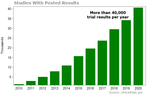 Buy This COVID-19 'Picks and Shovels' Company Today | Stansberry Research