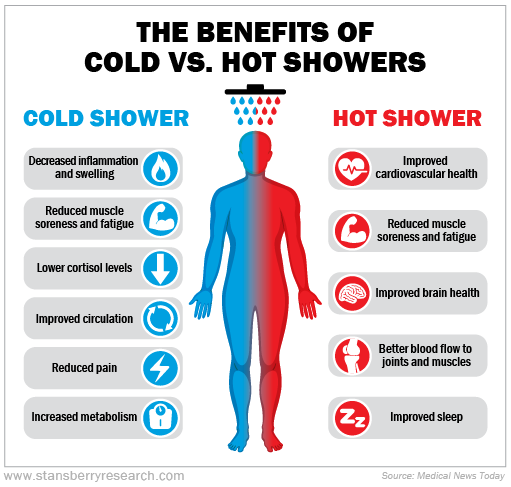 benefits-of-cold-shower-hot-shower-benefits-of-cold-showers-body