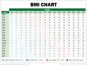 The Truth About Your BMI – Health and Wealth Bulletin