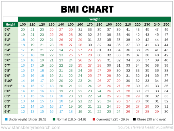 The Truth About Your BMI – Health and Wealth Bulletin